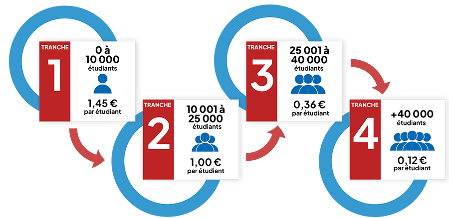 Illustration des cotisations, expliqué en texte ci-dessous.