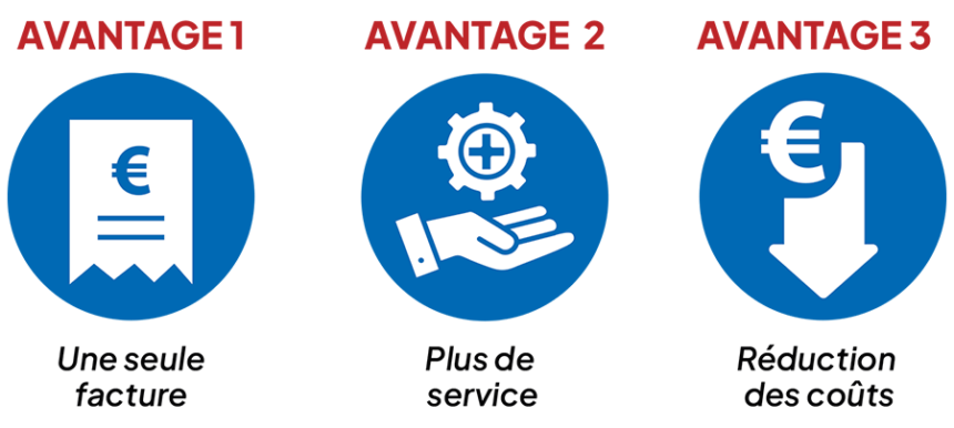 Illustration sur les 3 avantages de l'adhésion, avantage 1 : Une seule facture, avantage 2 : Plus de service, avantage 3 : Réduction des coûts